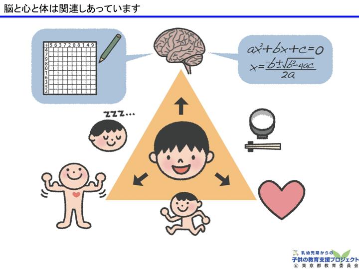 教材Ⅰ「脳と心の発達メカニズム ～五感の刺激の大切さ～」 スライド1