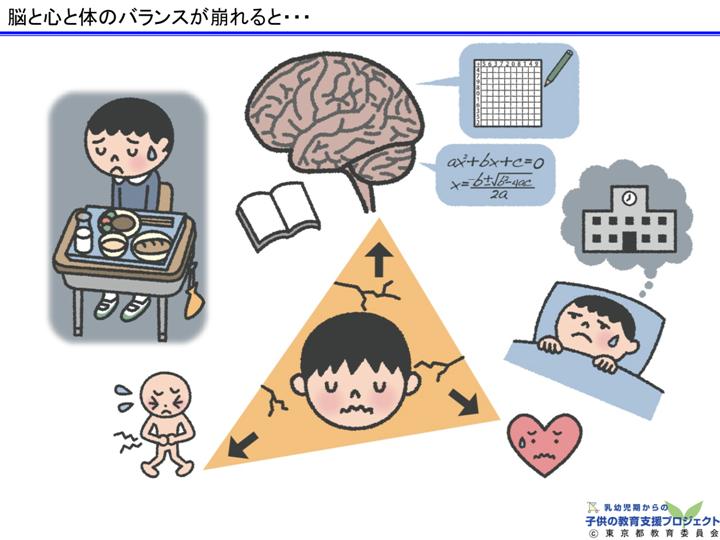 教材Ⅰ「脳と心の発達メカニズム ～五感の刺激の大切さ～」 スライド2