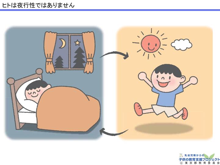 教材　「生活リズムの確立のために」 スライド1