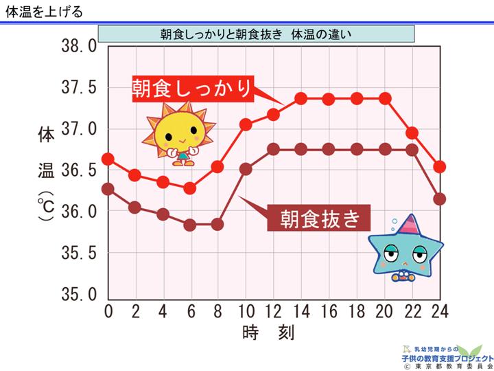 教材　「生活リズムの確立のために」 スライド13