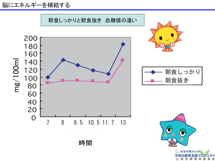 教材　「生活リズムの確立のために」 スライド14