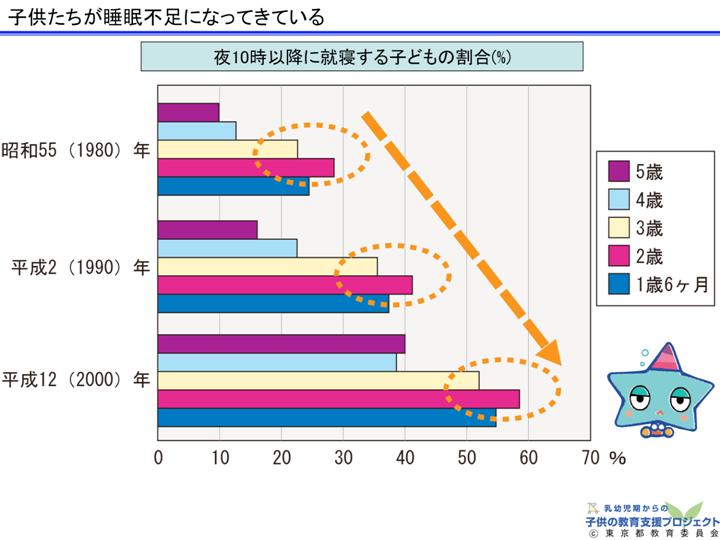 教材　「生活リズムの確立のために」 スライド25