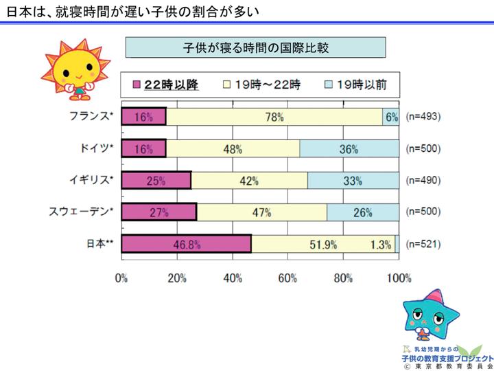 教材　「生活リズムの確立のために」 スライド26