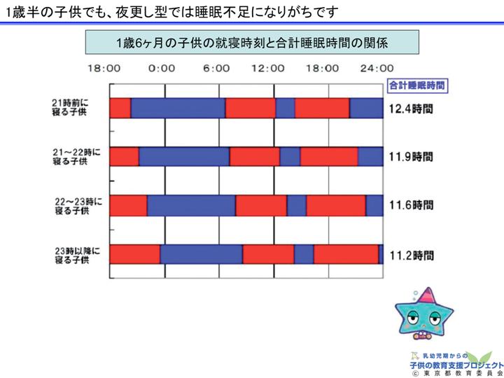 教材　「生活リズムの確立のために」 スライド28