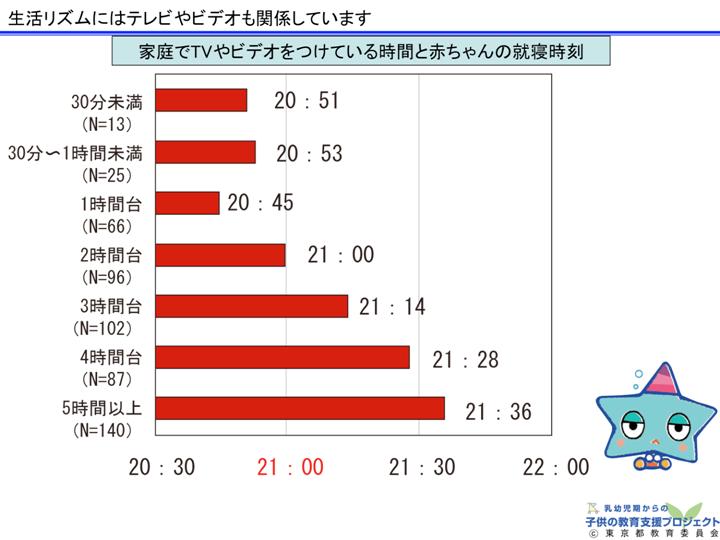 教材　「生活リズムの確立のために」 スライド29