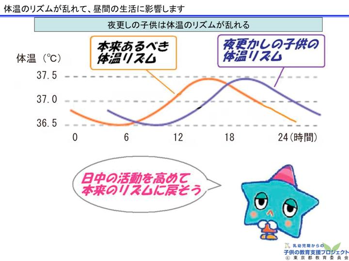 教材　「生活リズムの確立のために」 スライド9