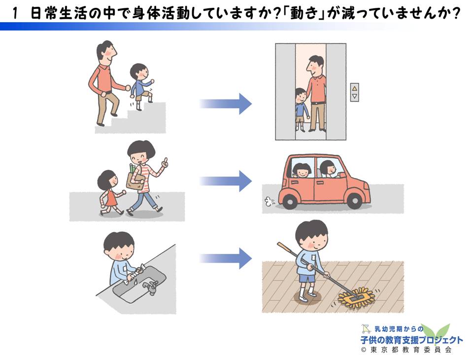 教材III　「運動能力の発達と「遊び」の大切さ　～運動遊びを通して育つもの～」 スライド1