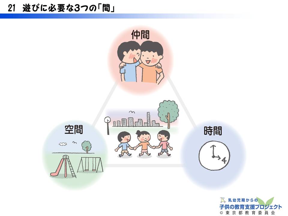 教材III　「運動能力の発達と「遊び」の大切さ　～運動遊びを通して育つもの～」 スライド21