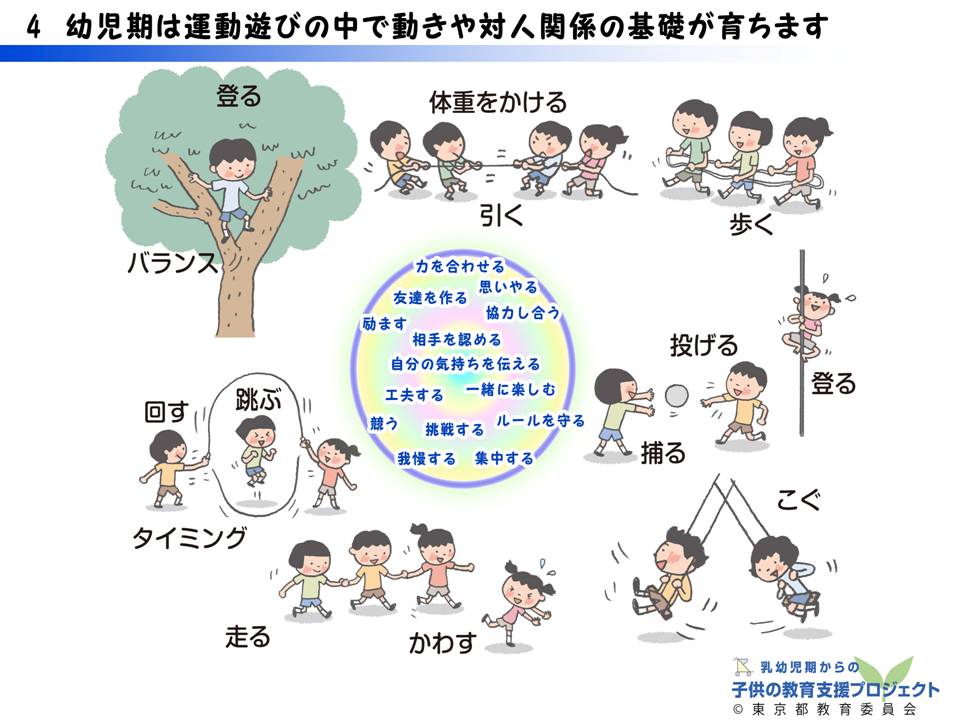 教材iii 運動能力の発達と 遊び の大切さ 運動遊びを通して育つもの 生涯学習関連情報 東京都生涯学習情報