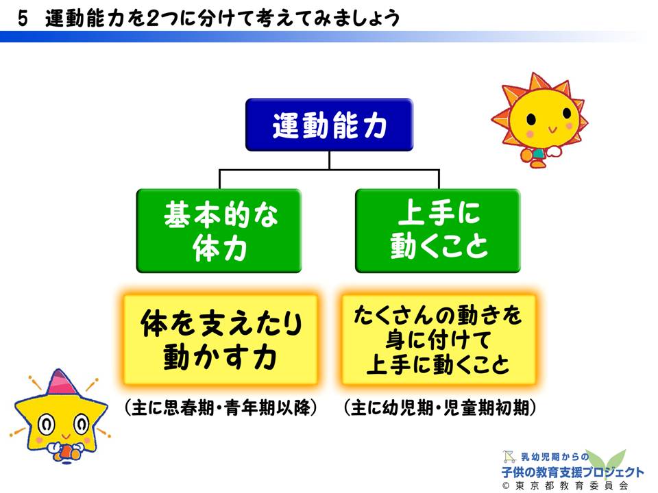 教材III　「運動能力の発達と「遊び」の大切さ　～運動遊びを通して育つもの～」 スライド5