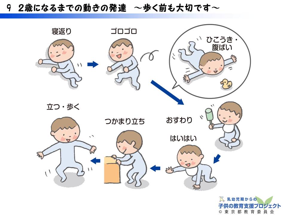 教材III　「運動能力の発達と「遊び」の大切さ　～運動遊びを通して育つもの～」 スライド9