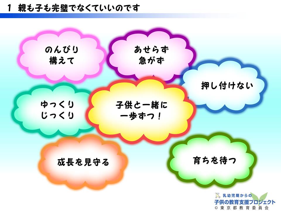 教材IV　「ふれあって、親子の絆を」 スライド1