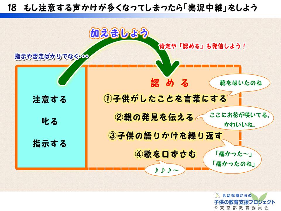 教材IV　「ふれあって、親子の絆を」 スライド18