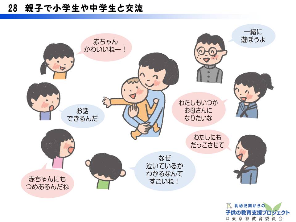 教材IV　「ふれあって、親子の絆を」 スライド28