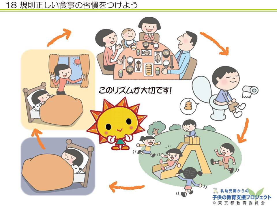 教材V　「乳幼児期からの「食」を育む　～食文化と、体の中の食べ物の通り道～」 スライド18