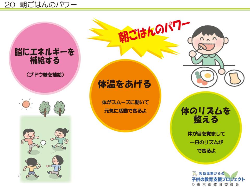 教材V　「乳幼児期からの「食」を育む　～食文化と、体の中の食べ物の通り道～」 スライド20