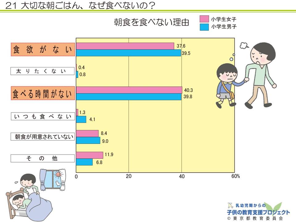 教材V　「乳幼児期からの「食」を育む　～食文化と、体の中の食べ物の通り道～」 スライド21