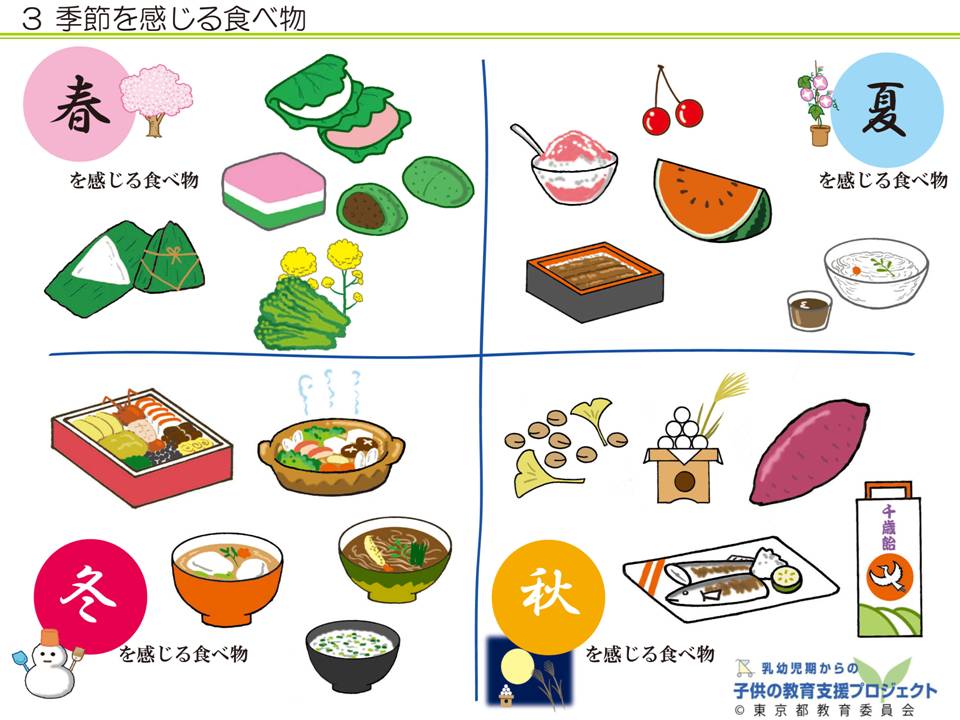 教材V　「乳幼児期からの「食」を育む　～食文化と、体の中の食べ物の通り道～」 スライド3