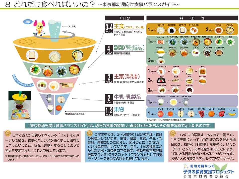 教材V　「乳幼児期からの「食」を育む　～食文化と、体の中の食べ物の通り道～」 スライド8