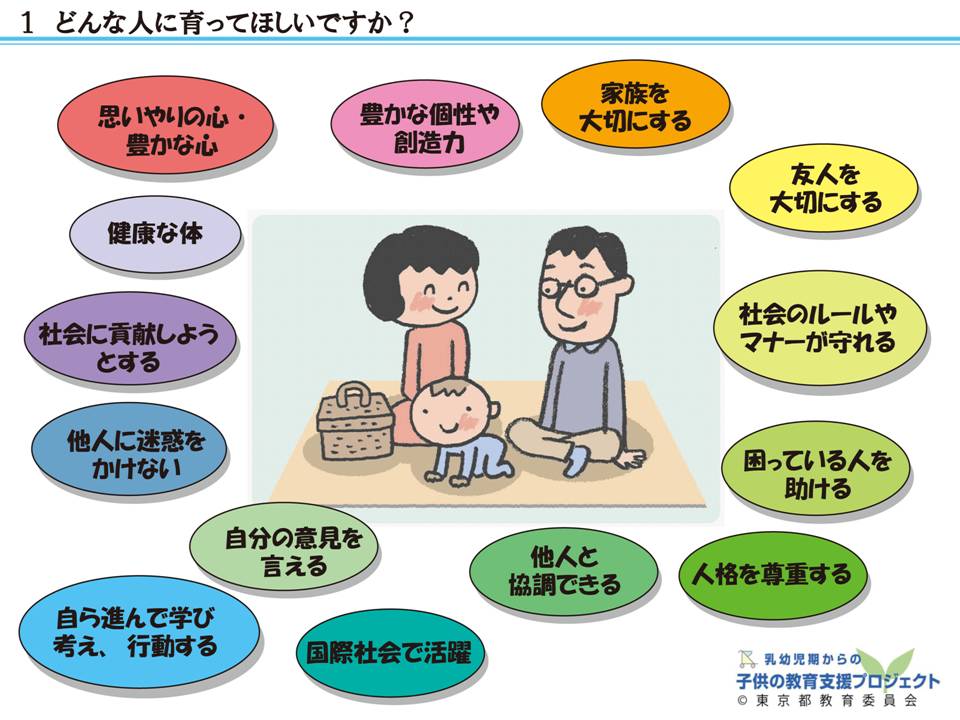 教材VI　「豊かな心と社会性の成長・発達のために　～子供の自立・自律を目指して～」 スライド1