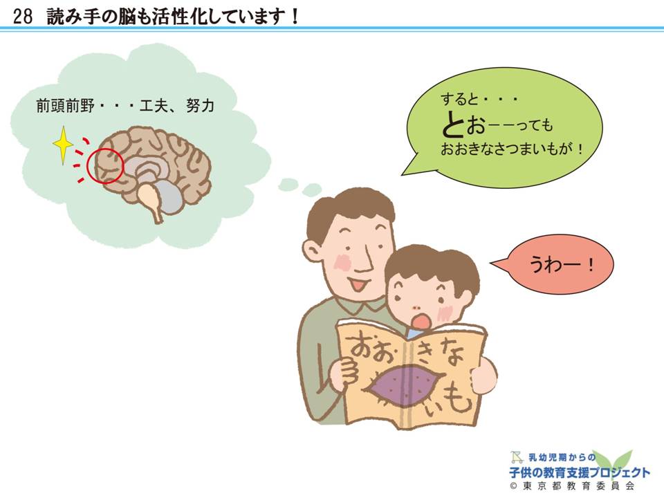 教材VI　「豊かな心と社会性の成長・発達のために　～子供の自立・自律を目指して～」 スライド28