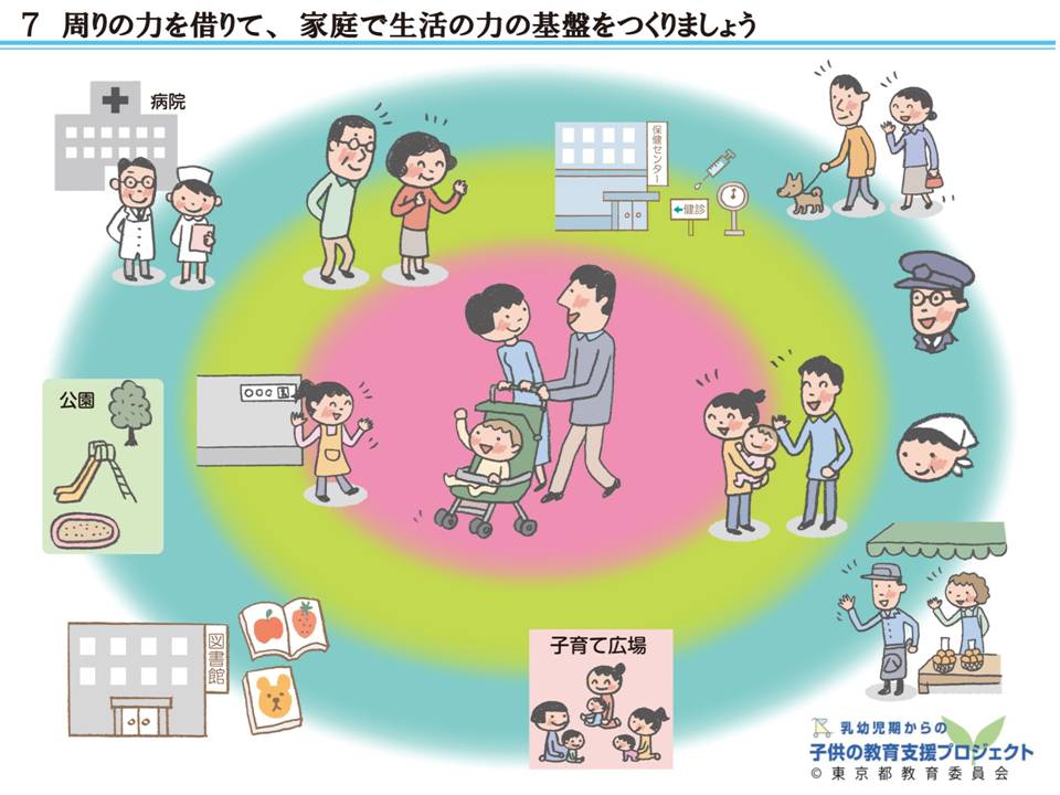 教材VI　「豊かな心と社会性の成長・発達のために　～子供の自立・自律を目指して～」 スライド7