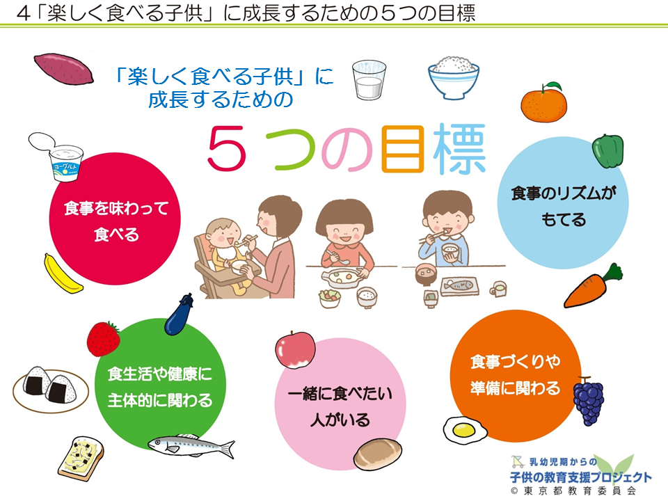 楽しく食べる子供 に成長するための５つの目標 生涯学習関連情報