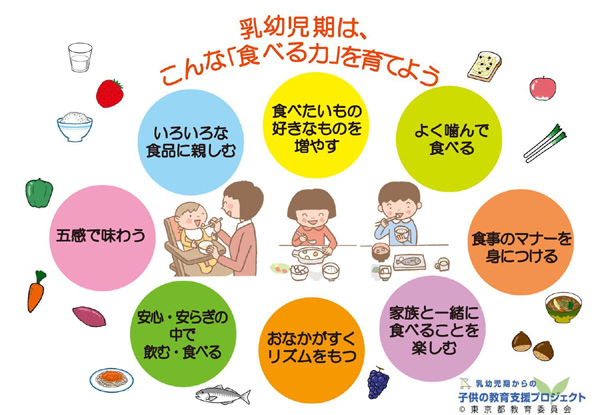 乳幼児期は こんな 食べる力 を育てよう 生涯学習関連情報 東京都生涯学習情報