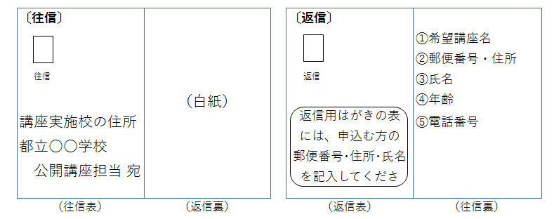 往復はがきの記載例