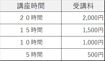 受講料