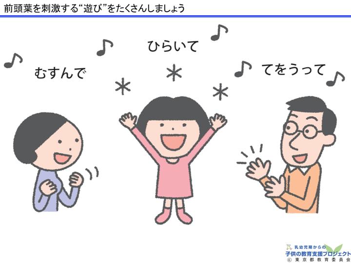 教材Ⅰ「脳と心の発達メカニズム ～五感の刺激の大切さ～」　NO.22