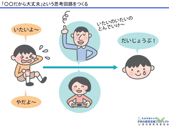 教材Ⅰ「脳と心の発達メカニズム ～五感の刺激の大切さ～」　NO.24