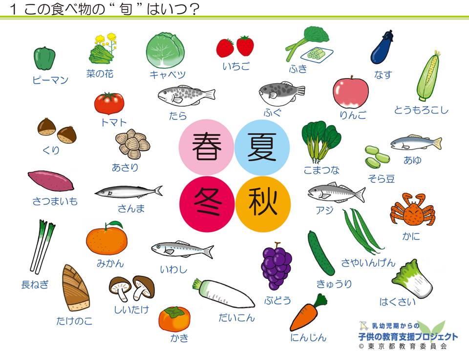 教材Ⅴ　乳幼児期からの「食《を育む　～食文化と、体の中の食べ物の通り道～　NO.1