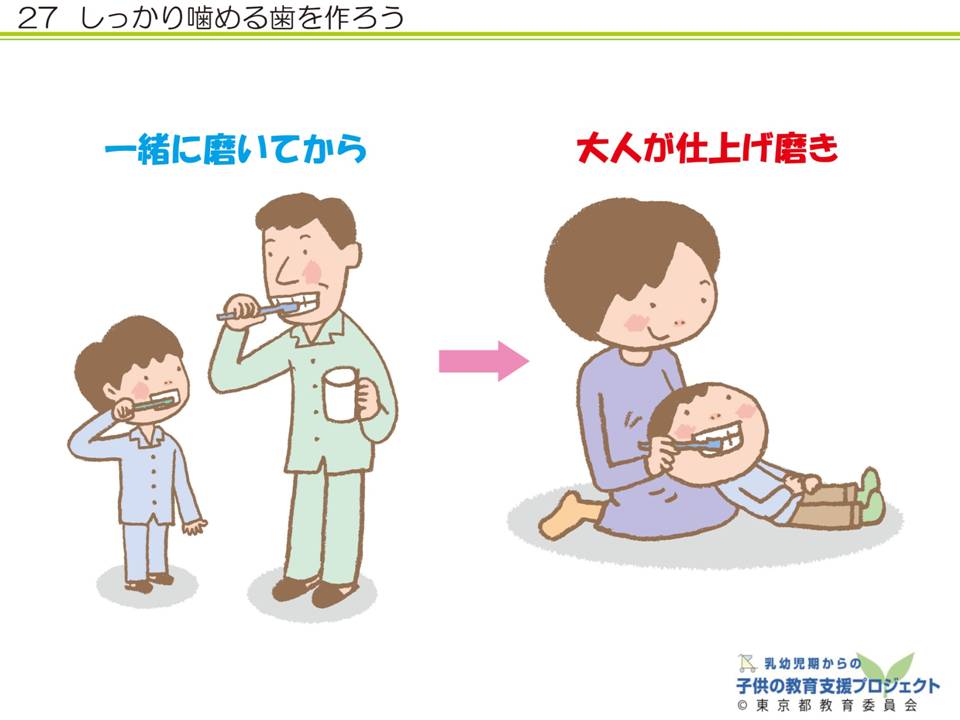 教材Ⅴ　乳幼児期からの「食《を育む　～食文化と、体の中の食べ物の通り道～　NO.27