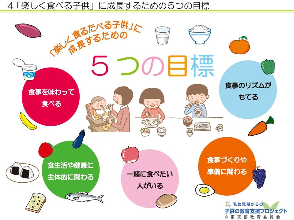 教材Ⅴ　乳幼児期からの「食《を育む　～食文化と、体の中の食べ物の通り道～　NO.4